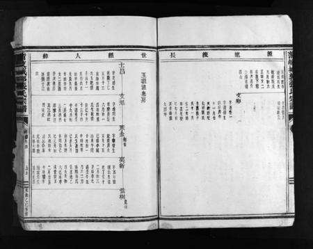 浙江张氏族谱-蒲岐城郭张氏宗谱 [残卷].pdf电子版预览图5