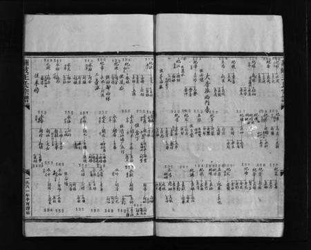 浙江王氏族谱-蒲岐王氏宗谱 [不分卷].pdf电子版预览图5