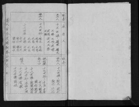 江苏姜氏族谱-姜氏宗谱.pdf电子版预览图4