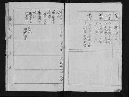 江苏姜氏族谱-姜氏宗谱.pdf电子版预览图5