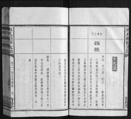 湖南唐氏族谱-唐氏续修支谱.pdf电子版预览图5