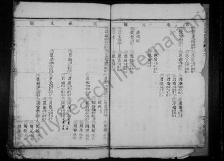 浙江谢氏族谱-蓬溪谢氏宗谱 [残卷].pdf电子版预览图4