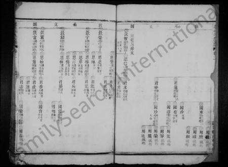 浙江谢氏族谱-蓬溪谢氏宗谱 [残卷].pdf电子版预览图5