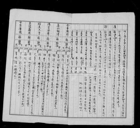 中国姜氏吕氏丘氏邱氏高氏卢氏谢氏族谱-姜吕丘邱高卢谢等之由来.pdf电子版预览图3