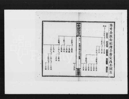 湖南童氏族谱-童氏续修族谱.pdf电子版预览图2
