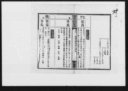 湖南童氏族谱-童氏续修族谱.pdf电子版预览图3