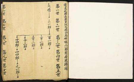 江西李氏族谱-[李氏]雩邑北乡长乐里火德公支谱.pdf电子版缩略图