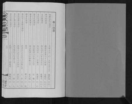 江苏金氏族谱-金氏宗谱[18卷].pdf电子版预览图2
