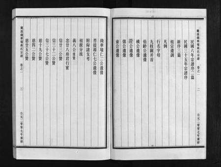 浙江蒋氏族谱-兰溪钱华壠蒋氏宗谱 [4卷].pdf电子版预览图5