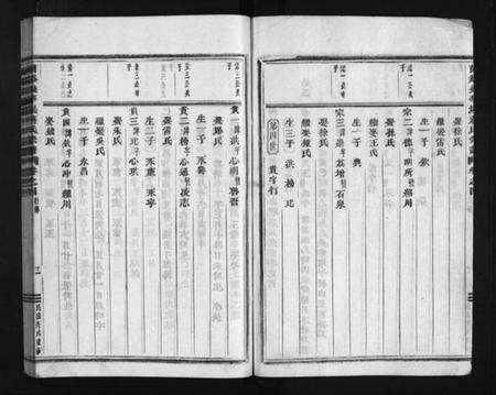 浙江蒋氏族谱-兰谿钱华壠蒋氏宗谱 [4卷].pdf电子版预览图3