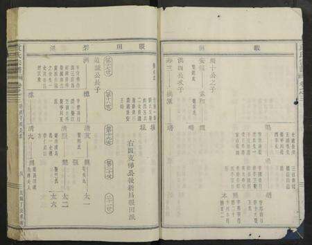 浙江袁氏族谱-袁氏宗谱 [残卷].pdf电子版预览图5