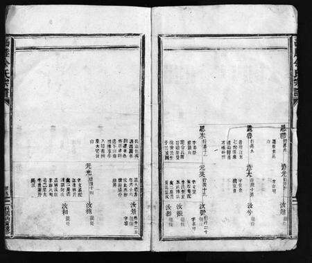 浙江余氏族谱-西塍余氏宗谱 [总卷数不详].pdf电子版预览图4