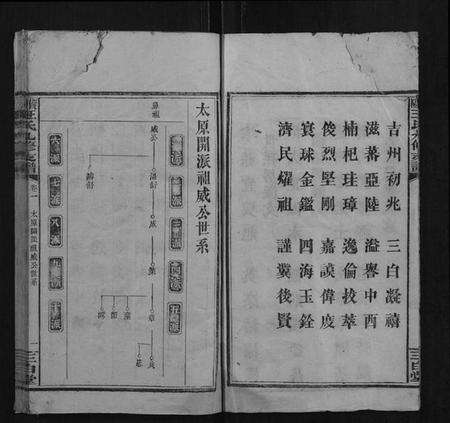 湖南王氏族谱-资阳王氏九修支谱.pdf电子版预览图4