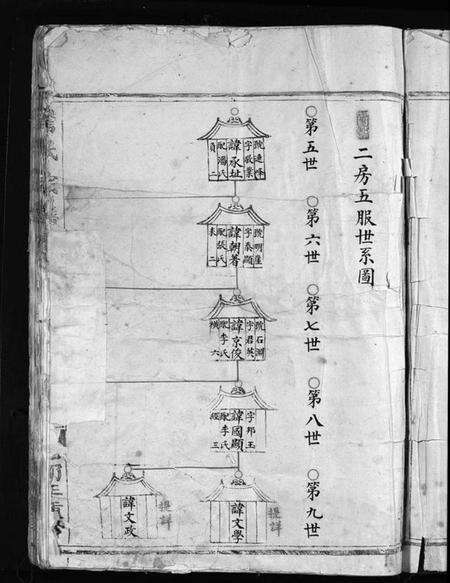 浙江詹氏族谱-詹氏宗谱 [残卷].pdf电子版预览图5