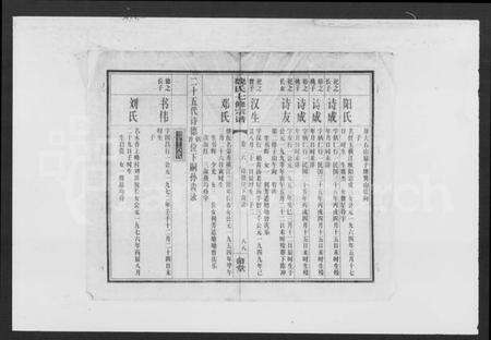 湖南魏氏族谱-魏氏七修宗谱 [残卷].pdf电子版预览图3