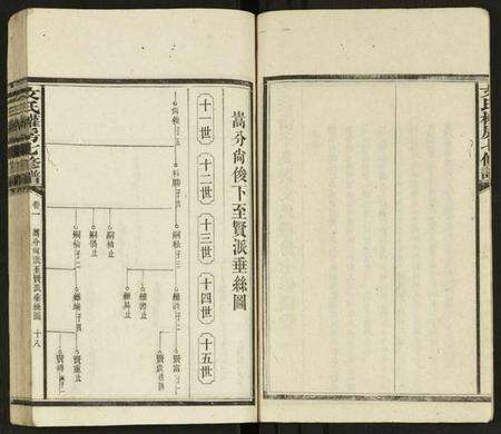 湖南文氏族谱-文氏权房七修谱 [125卷, 首1卷及其它卷].pdf电子版预览图2