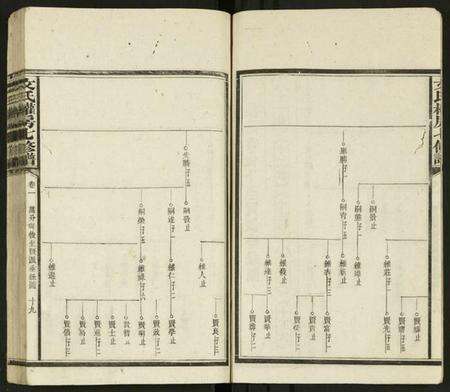 湖南文氏族谱-文氏权房七修谱 [125卷, 首1卷及其它卷].pdf电子版预览图3