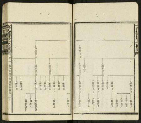湖南文氏族谱-文氏权房七修谱 [125卷, 首1卷及其它卷].pdf电子版预览图4