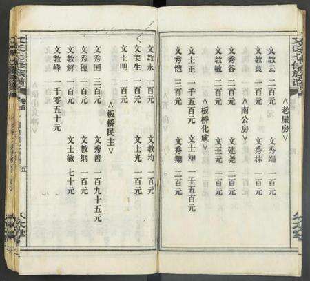 湖南文氏族谱-文氏七修宗谱 [残卷].pdf电子版预览图5