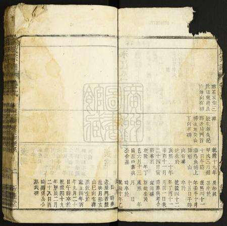 中国李氏族谱-李氏宗谱.pdf电子版预览图2