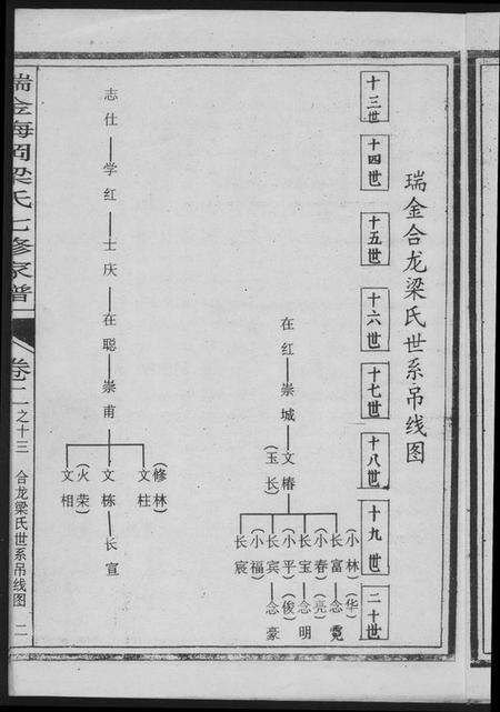 江西梁氏族谱-瑞金梅岗梁氏七修家谱.pdf电子版预览图3