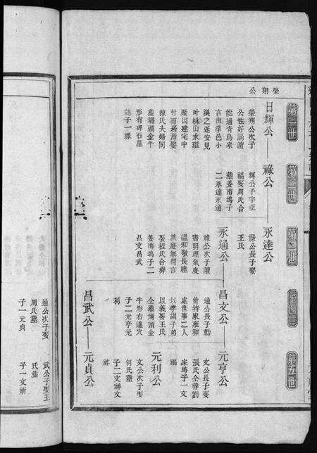 浙江项氏族谱-遂阳叶林项氏宗谱[残卷].pdf电子版预览图4