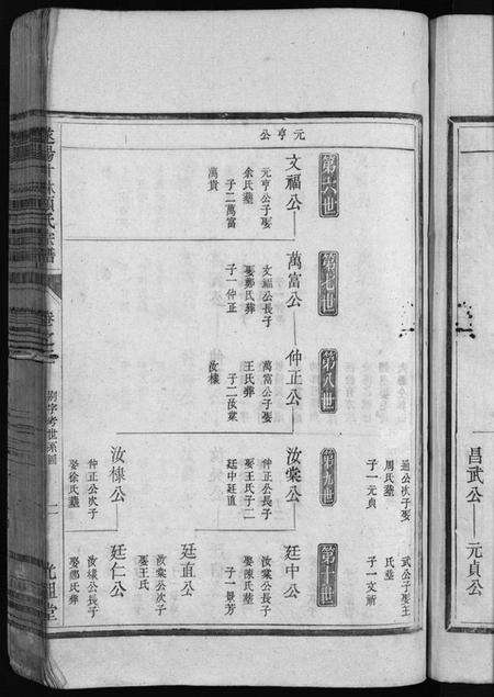 浙江项氏族谱-遂阳叶林项氏宗谱[残卷].pdf电子版预览图5