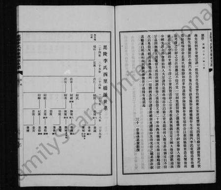 江苏李氏族谱-毘陵李氏西里桥派支谱.pdf电子版预览图2