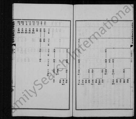 江苏李氏族谱-毘陵李氏西里桥派支谱.pdf电子版预览图3