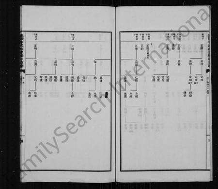 江苏李氏族谱-毘陵李氏西里桥派支谱.pdf电子版预览图4