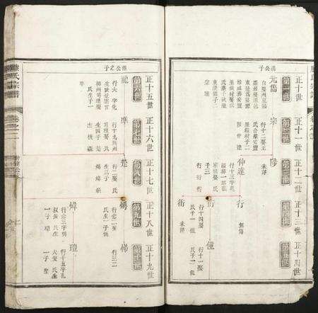 浙江滕氏族谱-开阳云波滕氏重修族谱.pdf电子版预览图2