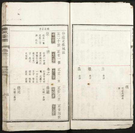 浙江滕氏族谱-开阳云波滕氏重修族谱.pdf电子版预览图3