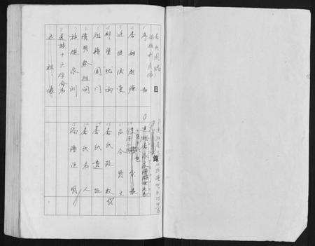 江苏李氏族谱-盐城李氏谱牒.pdf电子版预览图1