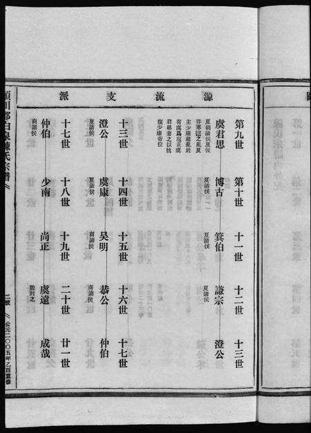 浙江陈氏族谱-陈氏宗谱 [不分卷].pdf电子版预览图5