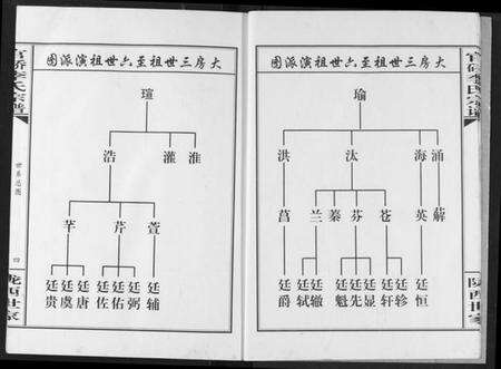 湖北李氏族谱-官桥李氏宗谱.pdf电子版预览图5