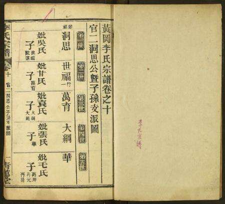 湖北李氏族谱-李氏宗谱.pdf电子版预览图1