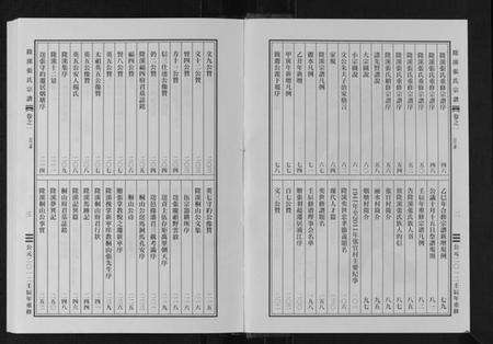 浙江张氏族谱-隆溪张氏宗谱[6卷].pdf电子版预览图3