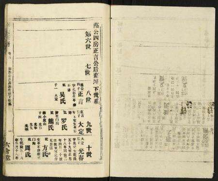 湖北李氏族谱-李氏宗谱.pdf电子版预览图1