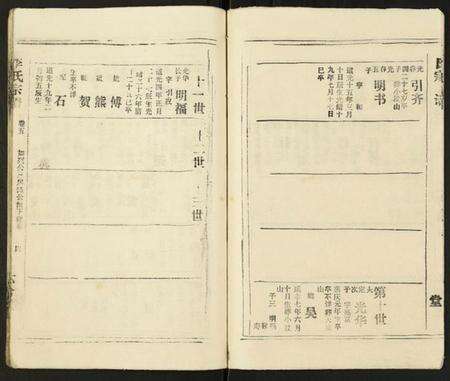 湖北李氏族谱-李氏宗谱.pdf电子版预览图4