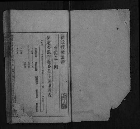 湖南徐氏族谱-徐氏续修通谱.pdf电子版预览图1