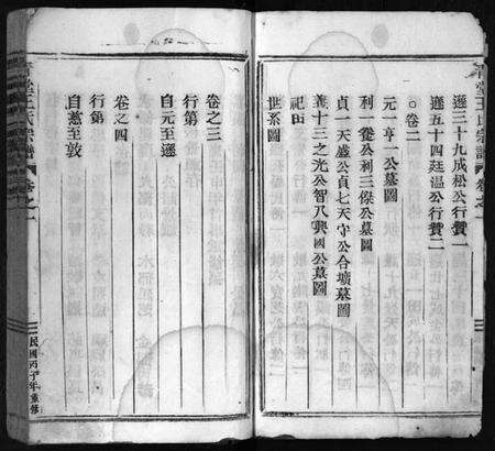 浙江王氏族谱-青堂王氏宗谱 [4卷].pdf电子版预览图4