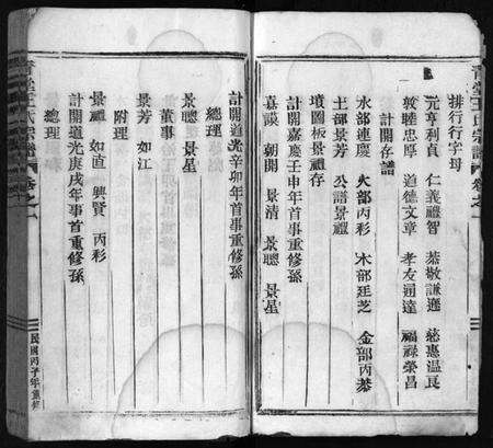 浙江王氏族谱-青堂王氏宗谱 [4卷].pdf电子版预览图5