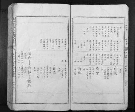 江西刘氏族谱-泰和云亭西平刘氏族谱.pdf电子版预览图5