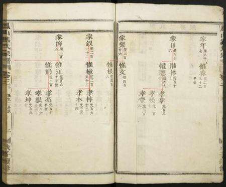 浙江洪氏族谱-凤山洪氏宗谱.pdf电子版预览图2