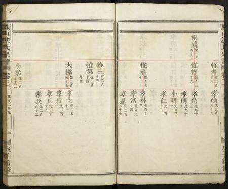 浙江洪氏族谱-凤山洪氏宗谱.pdf电子版预览图3