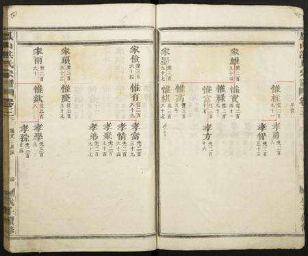 浙江洪氏族谱-凤山洪氏宗谱.pdf电子版预览图4