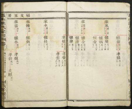 浙江洪氏族谱-凤山洪氏宗谱.pdf电子版预览图5