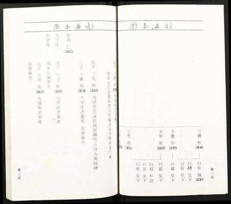 浙江蔡氏族谱-鹿凤蔡氏宗谱.pdf电子版预览图3