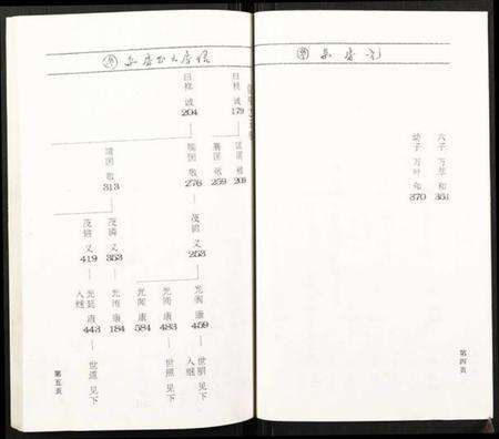 浙江蔡氏族谱-鹿凤蔡氏宗谱.pdf电子版预览图4