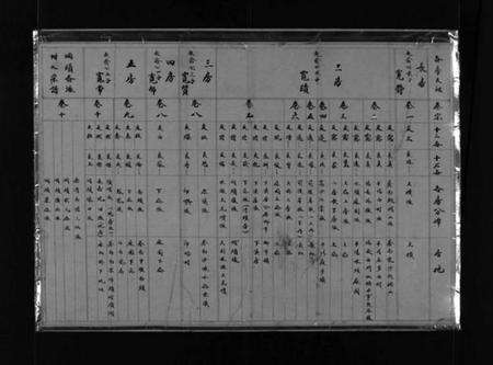 浙江郑氏族谱-麻园郑氏五房宗谱 [10卷].pdf电子版预览图1